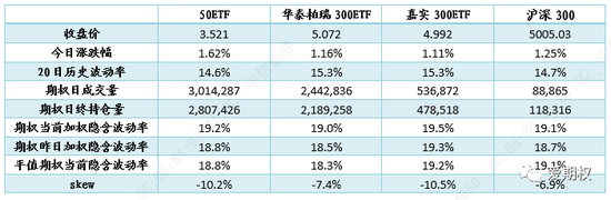 当月平值认购价格翻倍 已获利投资者可考虑及时调仓止盈