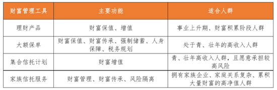 产品创新篇|晋商文化助力家族财富传承