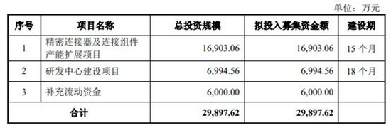 凯旺电子IPO：第二大客户申报前夕突击入股 与第一大外协供应商惠邦晟或存利益输送