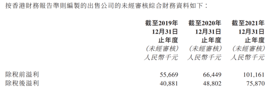 “禹洲卖物管，少要了200万