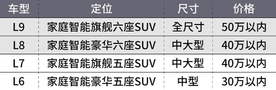 李想大放豪言：是时候跟连续7年的亏损经营说再见了