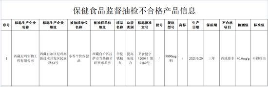 注意！这12批次食品抽检不合格，涉拼多多鼎福干果商行，京东禾煜京东自营旗舰店等