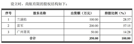 雷军冒出一个IPO，尚航科技陷无偿转让股权风波