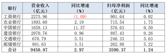 注：根据银行一季报整理