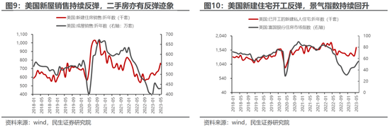 民生策略:国内经济修复进行时,业绩因子正在回归