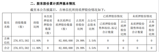 质押东北证券近3成股权，吉林信托7亿融资投哪？