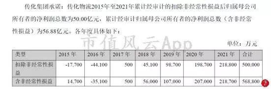 而近期完善的情况基本也是听命计划在走,2017年照样超量完善。