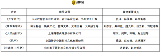 图片来源：启信宝