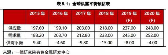 镍2019回顾与2020展望：供应格局变动 价格波动加