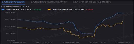 镍沪伦比修复 进口迎来久违盈利