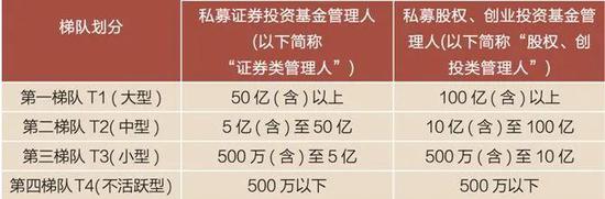 “私募总经理转行开滴滴背后 究竟是中年危机还是中小私募困局？