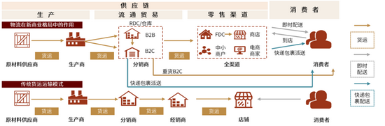 资料来源：公司公告，中金公司研究部