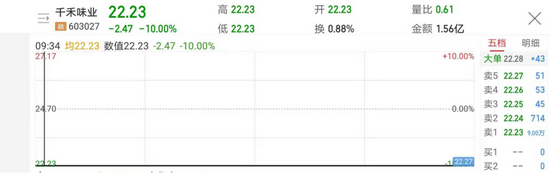 “业绩大幅腰斩：机构早已跑路 千禾味业喜提2万韭菜站岗