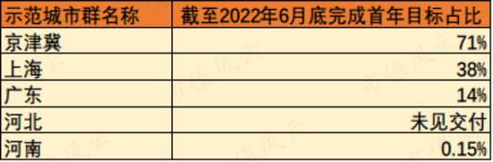 冷启动一家龙头公司究竟有多难？氢燃料