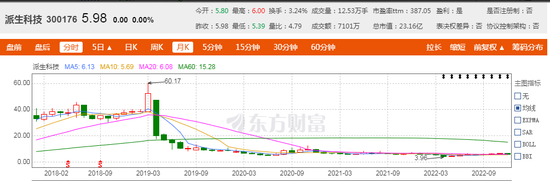 靠史玉柱出名！广东一上市公司实控人涉集资诈骗超300亿，获刑20年