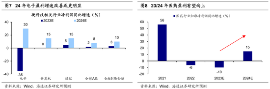 海通策略:A股一季报盈利显著回升,二季度A股或处蓄势阶段