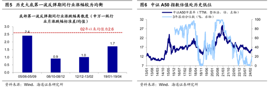 海通策略：A股一季报盈利显著回升，二季度A股或处蓄势阶段