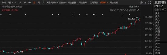 流行音乐集：Labubu，销售在这个国家被暂停！