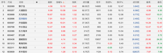 中水渔业（000798.SZ）股价飙升原因及市场影响分析