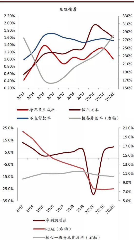 中金：力度更强的一轮银行重估和盈利提升