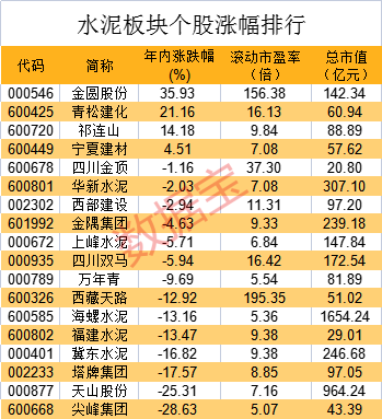 “错峰生产力度加大，水泥涨价范围持续扩大，这些公司具备高性价比