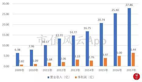 康弘药业 能成为第二个恒瑞医药吗 手机新浪网 康弘药业 能成为第二个恒瑞医药吗 手机新浪网