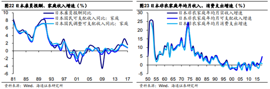 市场消费怎么拉动gdp_社会零售额回落 为何消费对GDP拉动率却提升(3)