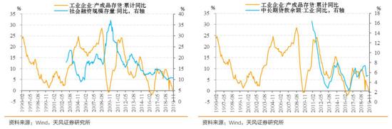 机构：去库存时长近30个月 谁会影响企业加库存