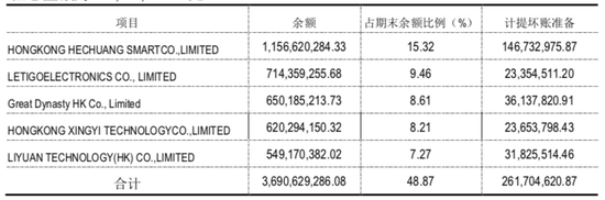 航天通信2019年半年报截图