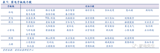 安信证券 改善可期家电承压后关注内需驱动反弹 股 新冠肺炎 新浪财经 新浪网
