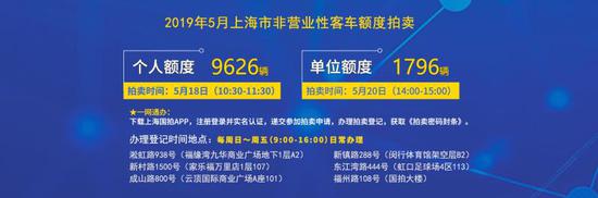 沪牌5月拍卖结果公布：中标率5.6%