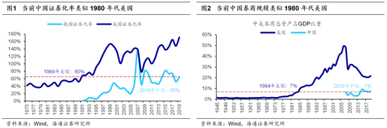 海通证券：金改最终提高券商ROE 投资券商的时代已来临