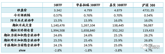 中信：隐含波动率下降环境下应避免单腿买入深度虚值合约
