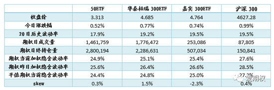 下周一深300ETF分红 持深市备兑仓需注意及时补充备兑券