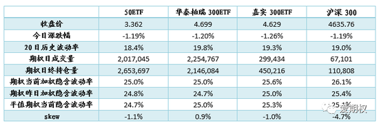 中信：海外市场普跌 需重视认沽期权的保险作用