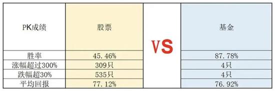 中泰资管：A股6124点13周年记 什么样的投资更划算？