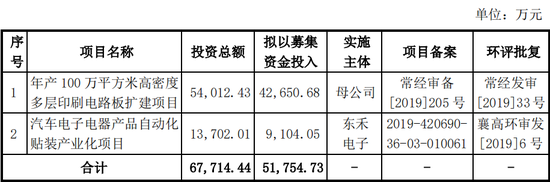 图/协和电子招股说明书
