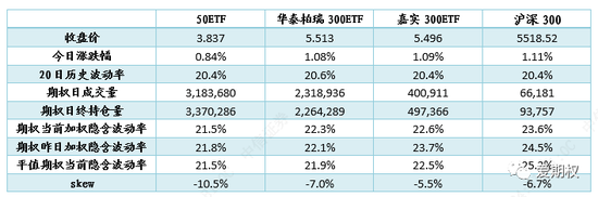 隐波与标的正相关性减弱 牛市价差组合表现最佳