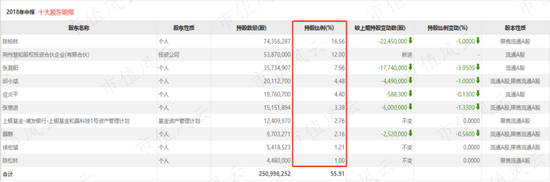 新浪财经-自媒体综合|上市十年倒亏5亿：和晶科技核准制里愉快炒壳 注册制下慌不择路