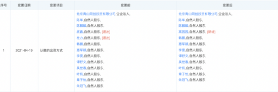 高圆圆 悄悄下场做lp 新浪财经 新浪网 高圆圆 悄悄下场做lp 新浪财经 新浪网