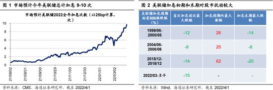 “海通荀玉根：引起市场下跌的三个利空渐去 春天终会到来