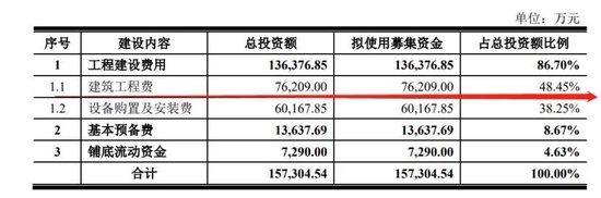 IPO观察|毛利下滑、突击分红的博实结，向资本市场“狮子大开口”