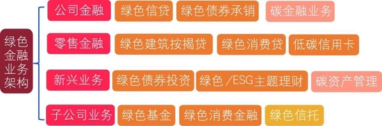 商业银行发展绿色金融的挑战与对策