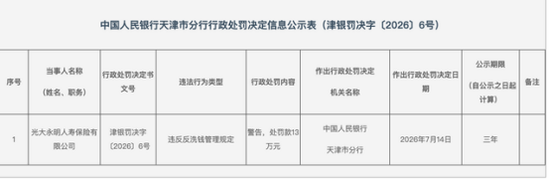 图源：中国人民银行天津市分行