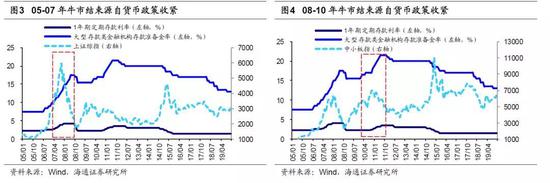 海通策略：牛市格局没变 节奏变了