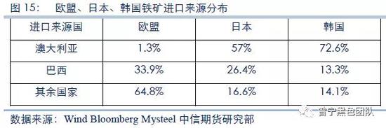海外疫情发酵 “铁钻石”还能否一枝独秀？