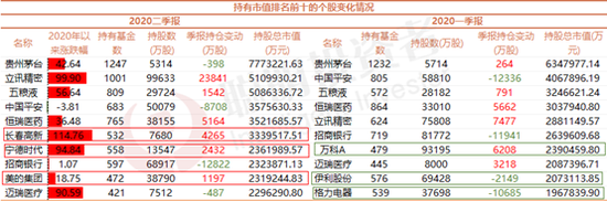 资料来源：Wind；截至2020年7月21日