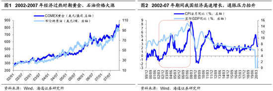 海通策略:短期调整属于扰动 往后看A股比黄金更有吸引力