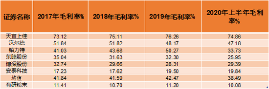 有研粉末净利润含“水分” 募投项目或成“负担”