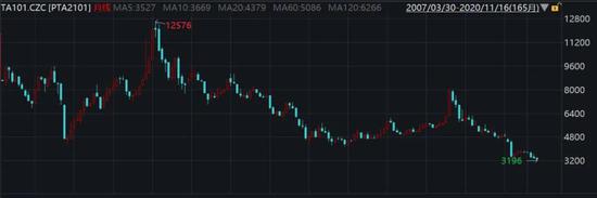 价格跌至14年新低 两家龙头却要逆势扩产